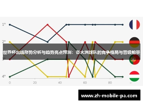 世界杯出线形势分析与趋势亮点预测:各大洲球队的竞争格局与晋级前景 世界杯出线形势分析与趋势亮点预测:各大洲球队的竞争格局与晋级前景