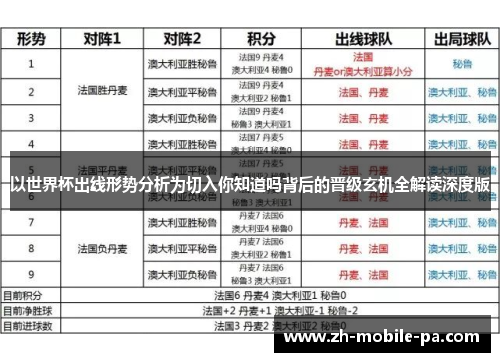 以世界杯出线形势分析为切入你知道吗背后的晋级玄机全解读深度版 以世界杯出线形势分析为切入你知道吗背后的晋级玄机全解读深度版
