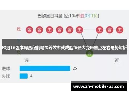 欧冠16强本周赛程前瞻锋线效率或成胜负最大变量焦点左右走势解析