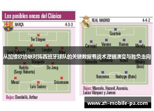 从加维欧协联对阵西班牙球队的关键数据看战术逻辑演变与胜负走向 从加维欧协联对阵西班牙球队的关键数据看战术逻辑演变与胜负走向