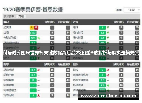 科曼对阵国米世界杯关键数据背后战术逻辑深度解析与胜负走势关系 科曼对阵国米世界杯关键数据背后战术逻辑深度解析与胜负走势关系